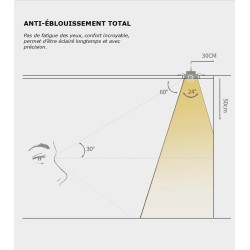 SPOTS LED - 1 TÊTE 2 TÊTES 3 TÊTES - ENCASTRABLES ORIENTABLES ANTI-ÉBLOUISSEMENT