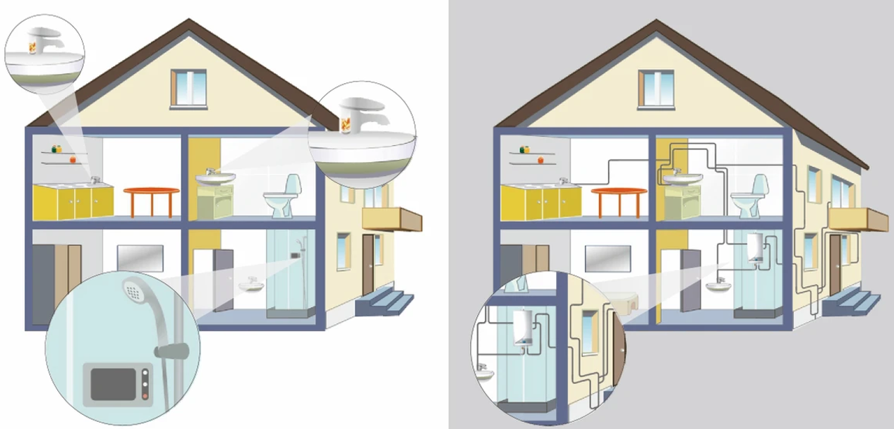robinets chauffe-eau instantanés électriques  centralisation décentralisation