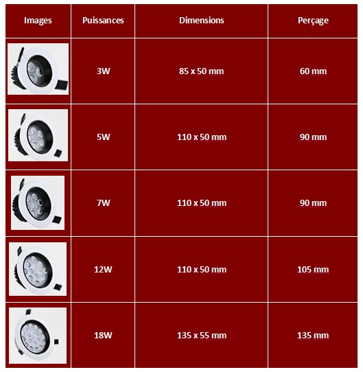 DIMENSIONS SPOTS LED PUCES SMD ENCASTRABLES
