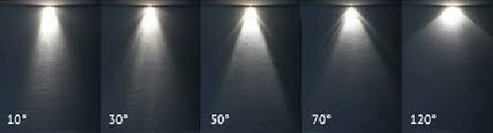 SPOTS LED COB EN SAILLIE RONDS  CARRÉS 9W 12W angles éclairage
