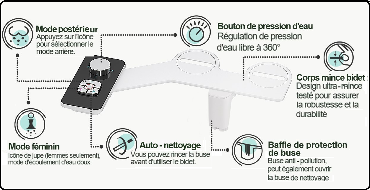 BIDET WC QPROPRE FONCTIONNEMENT 1