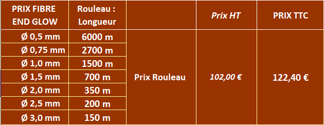prix fibre end glow