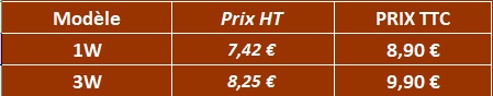 prix mini spot 1w 3w