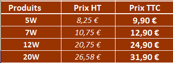 PRIX SPOTS LED ROND BLANCS NOIRS ENCASTRABLES 5W 7W 12W 20W