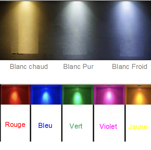 mini spots led 1w 3w température de couleur